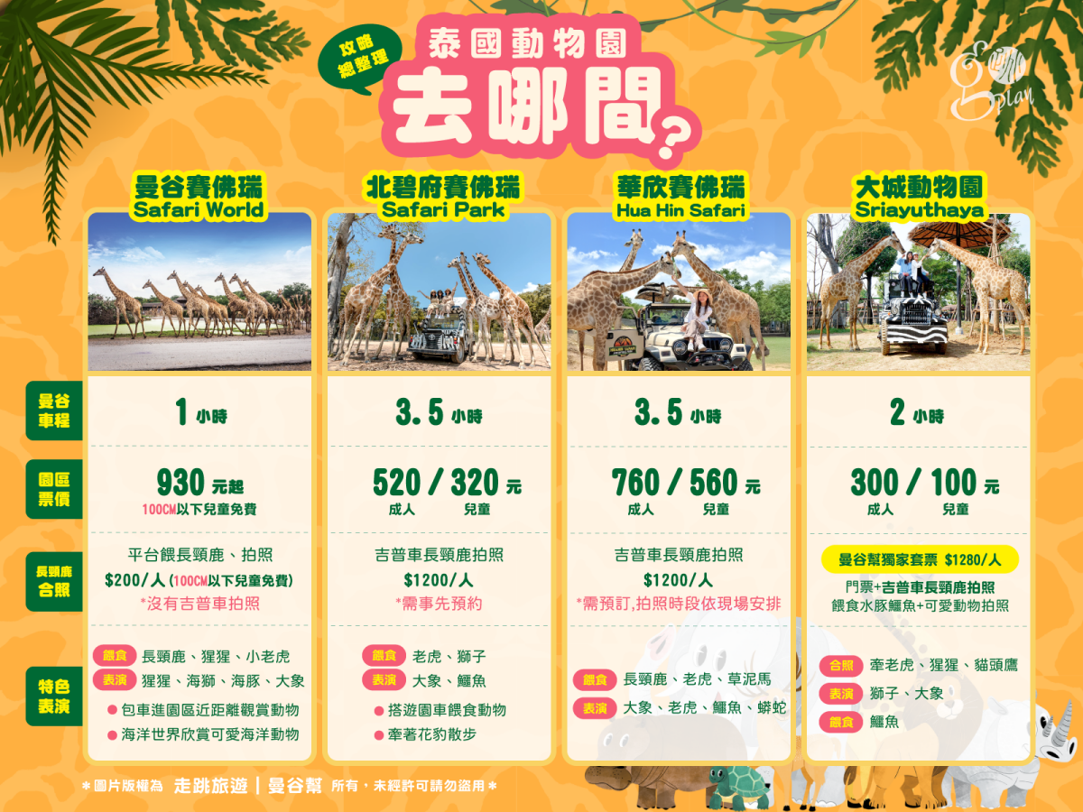 走跳旅遊｜曼谷幫 GoplayTravel goplaytravel.com.tw